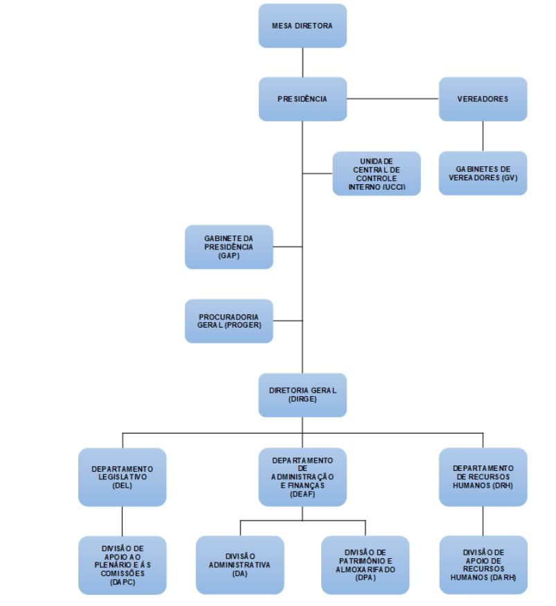Diagrama

O contedo gerado por IA pode estar incorreto.