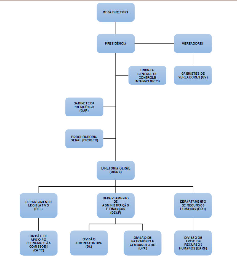 Diagrama

O contedo gerado por IA pode estar incorreto.