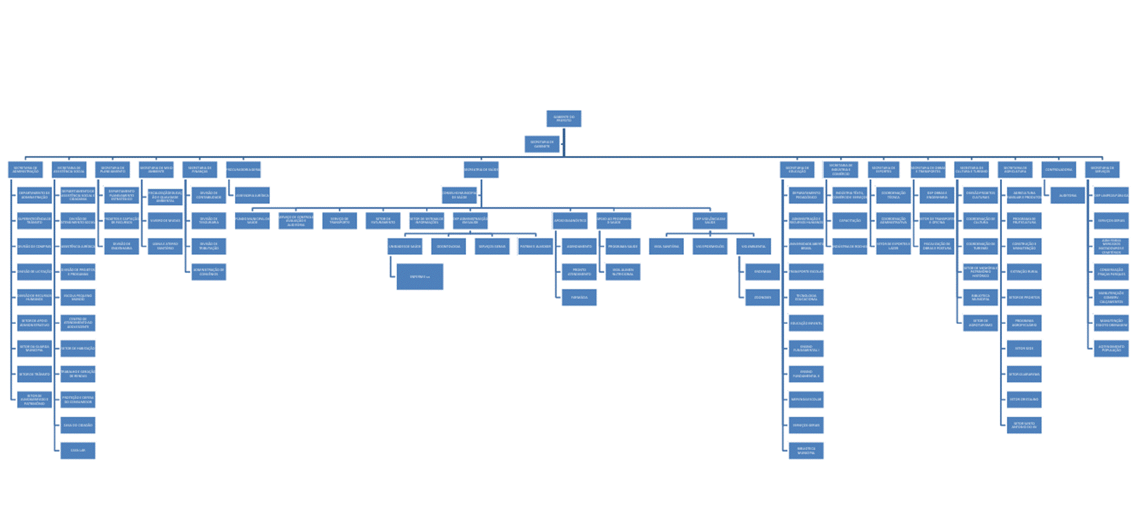 Grfico, Grfico de cascata

O contedo gerado por IA pode estar incorreto.